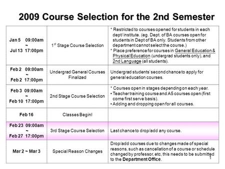 1 2009 Course Selection for the 2nd Semester Jan 5 09:00am ~ Jul 13 17:00pm 1 st Stage Course Selection * Restricted to courses opened for students in.