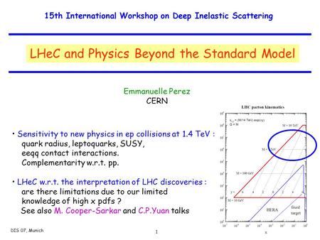 1 Emmanuelle Perez CERN DIS 07, Munich 3 June 2006 15th International Workshop on Deep Inelastic Scattering LHeC and Physics Beyond the Standard Model.