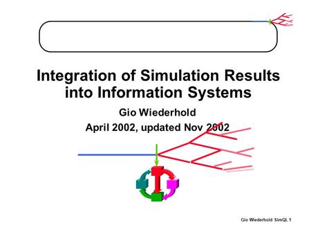 Gio Wiederhold SimQL 1 Integration of Simulation Results into Information Systems Gio Wiederhold April 2002, updated Nov 2002.