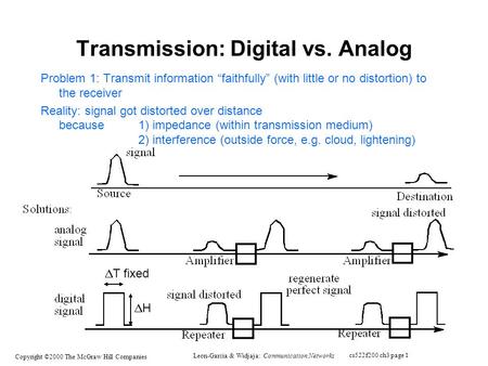Leon-Garcia & Widjaja: Communication Networks Copyright ©2000 The McGraw Hill Companies cs522f200 ch3 page 1 Transmission: Digital vs. Analog Problem 1: