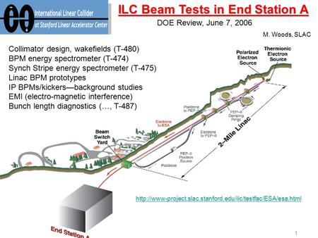1 June 7, 2006M. Woods, SLAC  Collimator design, wakefields (T-480) BPM energy spectrometer.