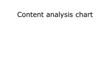 Content analysis chart. example: www.Jeep.com Where is Tin Hau?