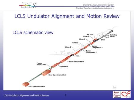 LCLS Undulator Alignment and Motion Review 1 LCLS schematic view LCLS Undulator Alignment and Motion Review.