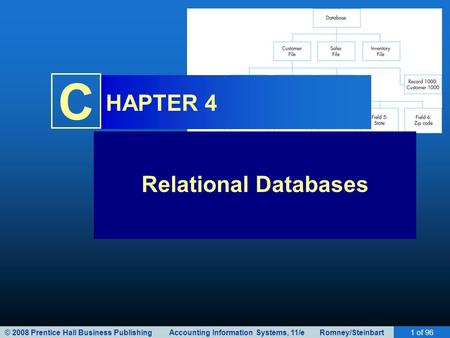 © 2008 Prentice Hall Business Publishing Accounting Information Systems, 11/e Romney/Steinbart1 of 96 C HAPTER 4 Relational Databases.