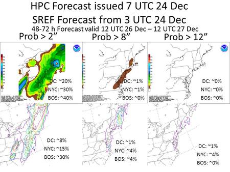 HPC Forecast issued 7 UTC 24 Dec SREF Forecast from 3 UTC 24 Dec Prob > 2” Prob > 8”Prob > 12” 48-72 h Forecast valid 12 UTC 26 Dec – 12 UTC 27 Dec DC: