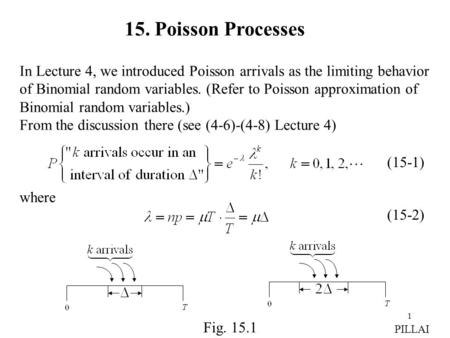 15. Poisson Processes In Lecture 4, we introduced Poisson arrivals as the limiting behavior of Binomial random variables. (Refer to Poisson approximation.