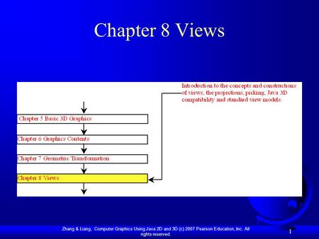 Zhang & Liang, Computer Graphics Using Java 2D and 3D (c) 2007 Pearson Education, Inc. All rights reserved. 1 Chapter 8 Views.