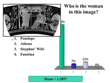 Who is the woman in this image? Mean = 1.2857 1.Penelope 2.Athena 3.Sisyphus’ Wife 4.Faustina.