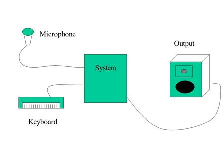 System Microphone Keyboard Output. Cross Synthesis: Two Implementations.