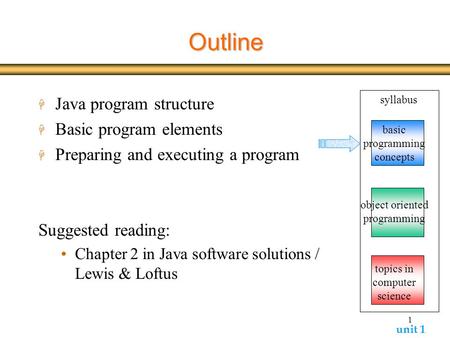 Outline Java program structure Basic program elements