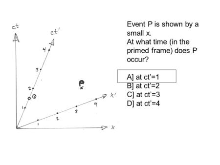 Event P is shown by a small x. At what time (in the primed frame) does P occur? A] at ct’=1 B] at ct’=2 C] at ct’=3 D] at ct’=4.