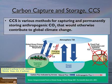 1 Carbon Capture and Storage, CCS CCS is various methods for capturing and permanently storing anthropogenic CO 2 that would otherwise contribute to global.