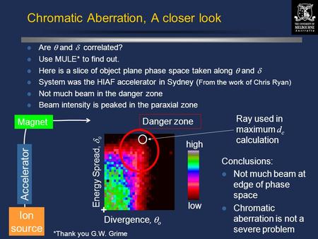 © David N. Jamieson 1999 Divergence,  o Energy Spread,  o + high low Chromatic Aberration, A closer look Are  and  correlated? Use MULE* to find out.