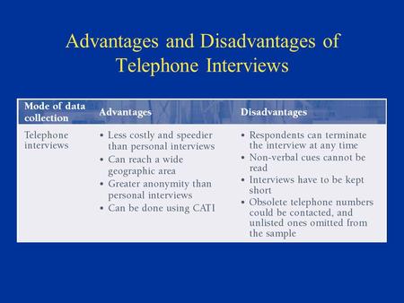 Advantages and Disadvantages of Telephone Interviews.