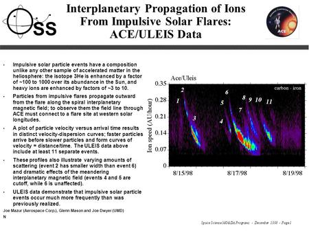 Space Science MO&DA Programs - December 1998 - Page 1 SS Interplanetary Propagation of Ions From Impulsive Solar Flares: ACE/ULEIS Data Impulsive solar.