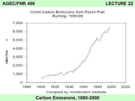 AGEC/FNR 406 LECTURE 22 Carbon Emissions, 1880-2000.
