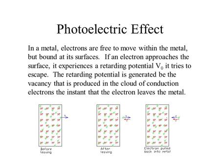 Photoelectric Effect In a metal, electrons are free to move within the metal, but bound at its surfaces. If an electron approaches the surface, it experiences.