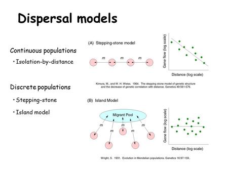 Dispersal models Continuous populations Isolation-by-distance Discrete populations Stepping-stone Island model.