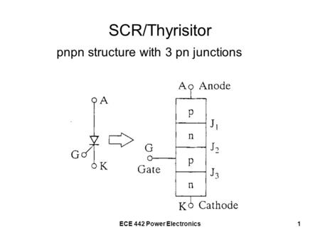 ECE 442 Power Electronics1 SCR/Thyrisitor pnpn structure with 3 pn junctions.