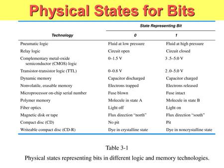 Physical States for Bits. Black Box Representations.