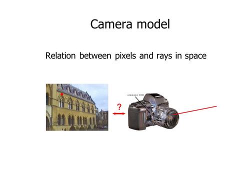 Camera model Relation between pixels and rays in space ?