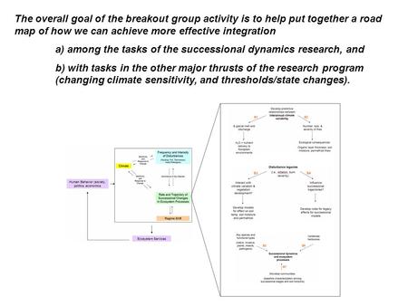 The overall goal of the breakout group activity is to help put together a road map of how we can achieve more effective integration a) among the tasks.
