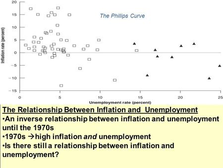 The Relationship Between Inflation and Unemployment An inverse relationship between inflation and unemployment until the 1970s 1970s  high inflation and.