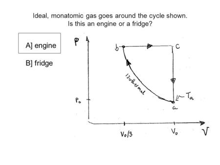 Ideal, monatomic gas goes around the cycle shown. Is this an engine or a fridge? A] engine B] fridge.