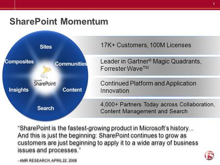 1 SharePoint Momentum 17K+ Customers, 100M Licenses Leader in Gartner ® Magic Quadrants, Forrester Wave TM Continued Platform and Application Innovation.