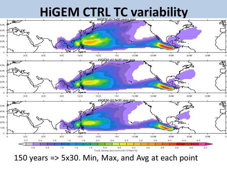 HiGEM CTRL TC variability 150 years => 5x30. Min, Max, and Avg at each point.