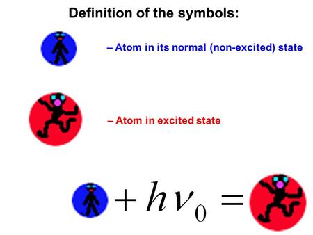 – Atom in its normal (non-excited) state – Atom in excited state Definition of the symbols: