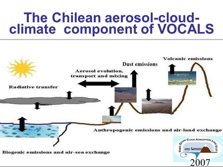 LGK Oct 23 Dust emissions The Chilean aerosol-cloud- climate component of VOCALS 2007.