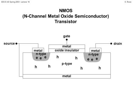(N-Channel Metal Oxide Semiconductor)