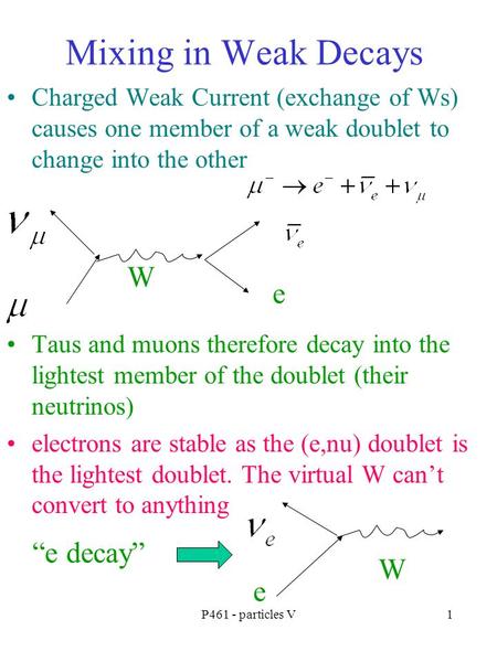 P461 - particles V1 Mixing in Weak Decays Charged Weak Current (exchange of Ws) causes one member of a weak doublet to change into the other Taus and muons.