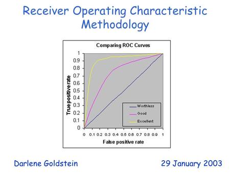 Darlene Goldstein 29 January 2003 Receiver Operating Characteristic Methodology.