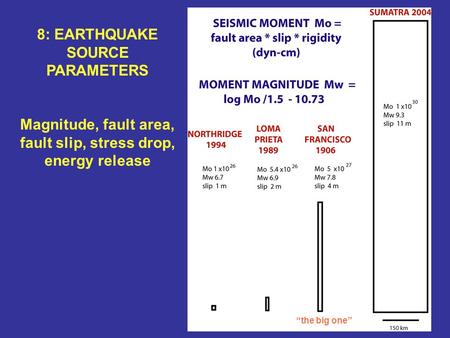 8: EARTHQUAKE SOURCE PARAMETERS