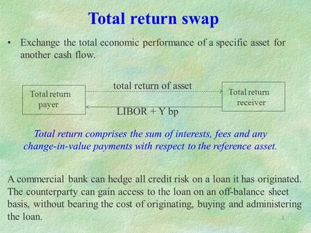 1 Exchange the total economic performance of a specific asset for another cash flow. A commercial bank can hedge all credit risk on a loan it has originated.