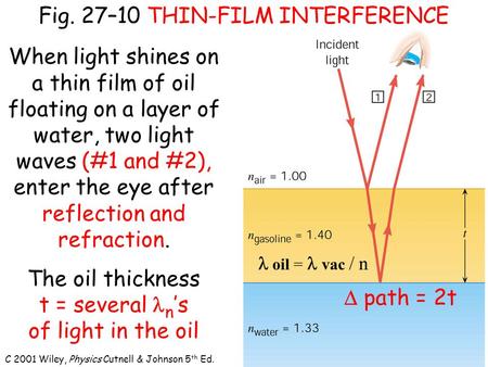 C 2001 Wiley, Physics Cutnell & Johnson 5 th Ed. Fig. 27–10 THIN-FILM INTERFERENCE When light shines on a thin film of oil floating on a layer of water,