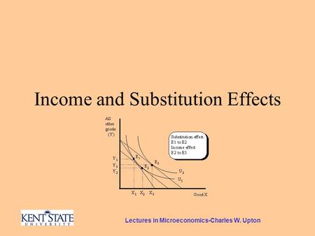 Lectures in Microeconomics-Charles W. Upton Income and Substitution Effects.