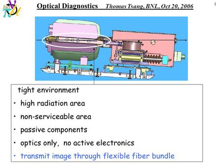 Optical Diagnostics Thomas Tsang, BNL, Oct 20, 2006 tight environment high radiation area non-serviceable area passive components optics only, no active.