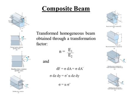 Composite Beam Transformed homogeneous beam obtained through a transformation factor: n = E1E2E1E2 dF = σ dA = σ dA’ σ dz dy = σ’ n dz dy σ = n σ’ and.