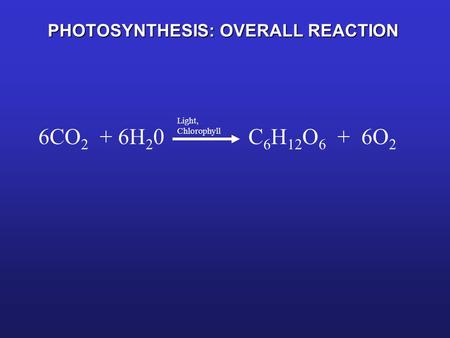 PHOTOSYNTHESIS: OVERALL REACTION 6CO 2 + 6H 2 0 C 6 H 12 O 6 + 6O 2 Light, Chlorophyll.