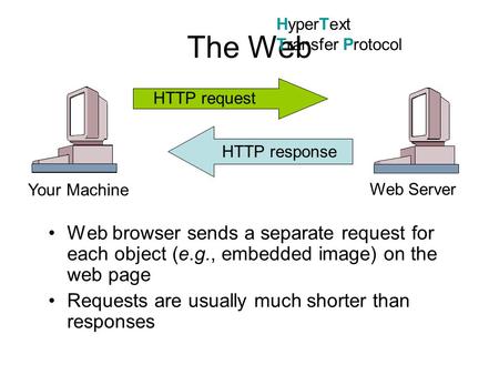 The Web HTTP request HTTP response Your Machine Web Server Web browser sends a separate request for each object (e.g., embedded image) on the web page.