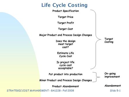 STRATEGIC COST MANAGEMENT - BA122B - Fall 2008Slide 5-1 Life Cycle Costing Product Specification Target Price Target Profit Target Cost Major Product and.