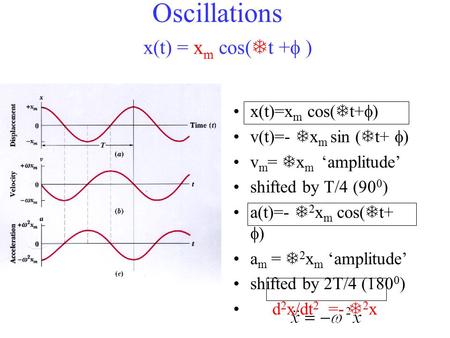 Oscillations x(t)=x m cos(  t+  ) v(t)=-  x m sin (  t+  ) v m =  x m ‘amplitude’ shifted by T/4 (90 0 ) a(t)=-  2 x m cos(  t+  ) a m =  2 x.