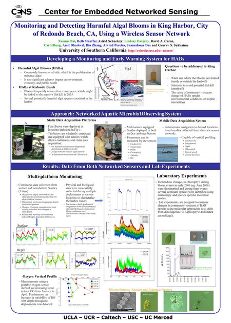 Approach: Networked Aquatic Microbial Observing System Approach: Networked Aquatic Microbial Observing System Results: Data From Both Networked Sensors.