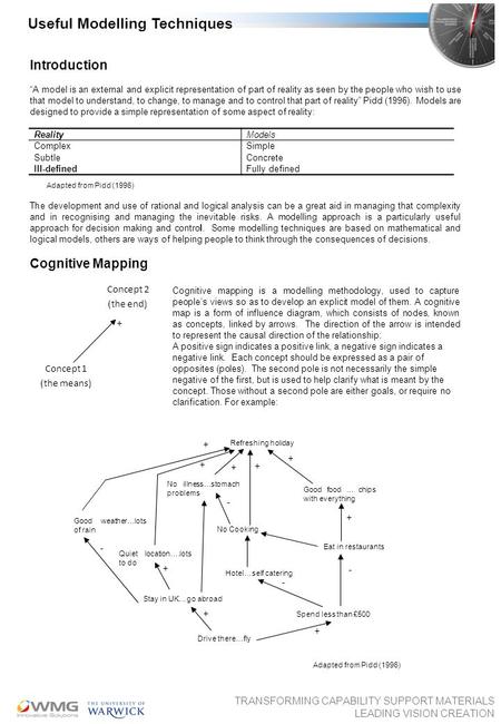 TRANSFORMING CAPABILITY SUPPORT MATERIALS LEADING VISION CREATION Useful Modelling Techniques Introduction “A model is an external and explicit representation.