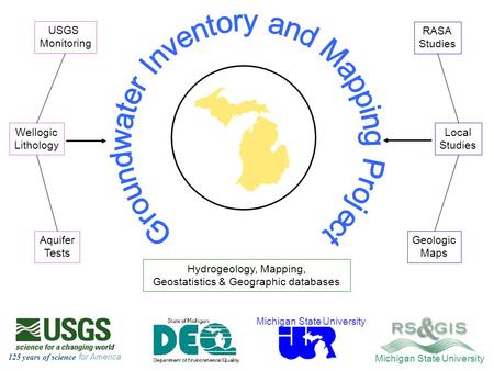 Groundwater Inventory and Mapping Project 1 / 48 Geologic Maps Wellogic Lithology Aquifer Tests RASA Studies Local Studies USGS Monitoring Hydrogeology,