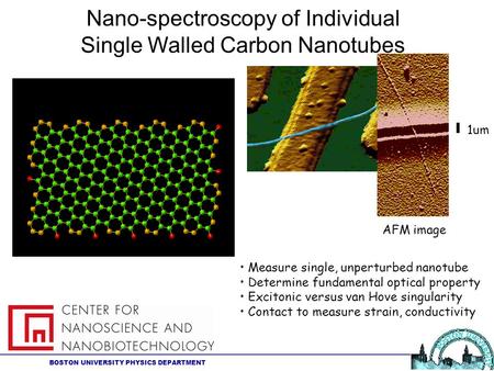 BOSTON UNIVERSITY PHYSICS DEPARTMENT Nano-spectroscopy of Individual Single Walled Carbon Nanotubes AFM image 1um Measure single, unperturbed nanotube.