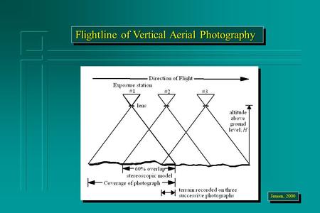 Flightline of Vertical Aerial Photography